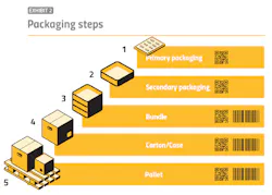PM2005-27-Chart-Ex02 PM2005-27-Chart-Ex02