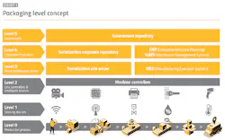 PM2005-26-Chart-Ex01 PM2005-26-Chart-Ex01