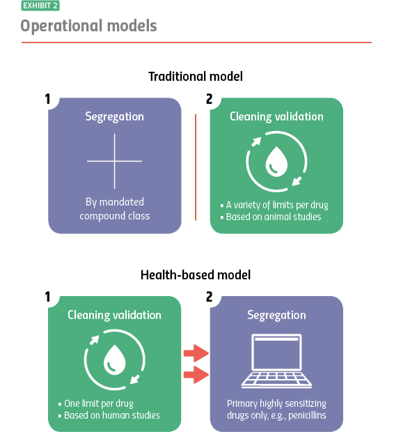 1660318412390 Figure2pfizer