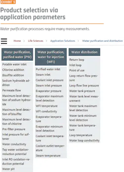 PM1905-Automation-Fig05v2 PM1905-Automation-Fig05v2
