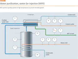 PM1905-Automation-Fig03 PM1905-Automation-Fig03