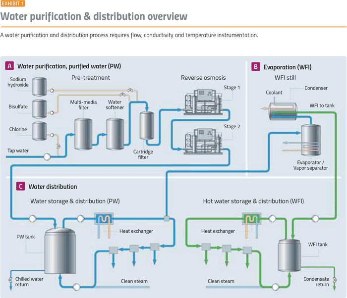 1660318451495 Pm1905automationfig01