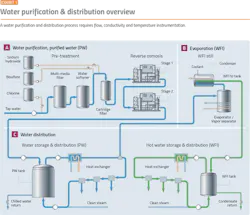 PM1905-Automation-Fig01 PM1905-Automation-Fig01