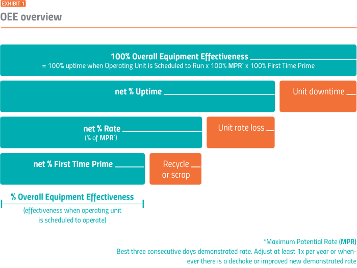 1660318457854 Pm19051620operationsfig01