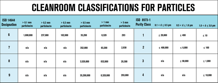 Cleanroom-Classifcations-sb