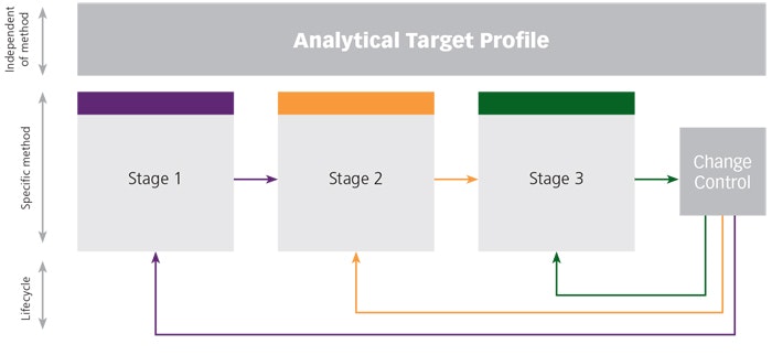 1660318500354 Pm1903qualitycompliancefig01