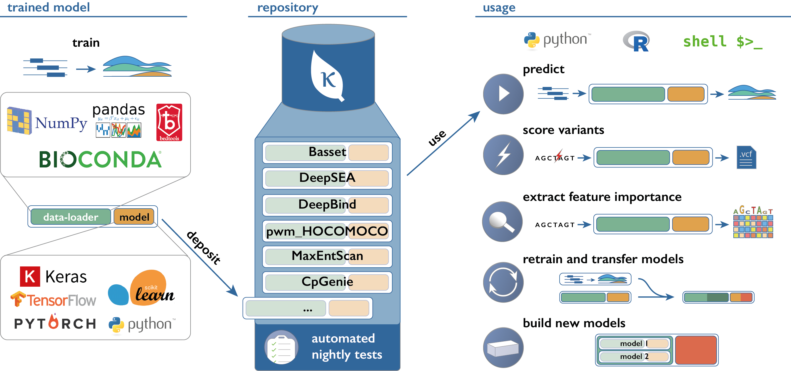 1660318520392 Fig1v8hires2