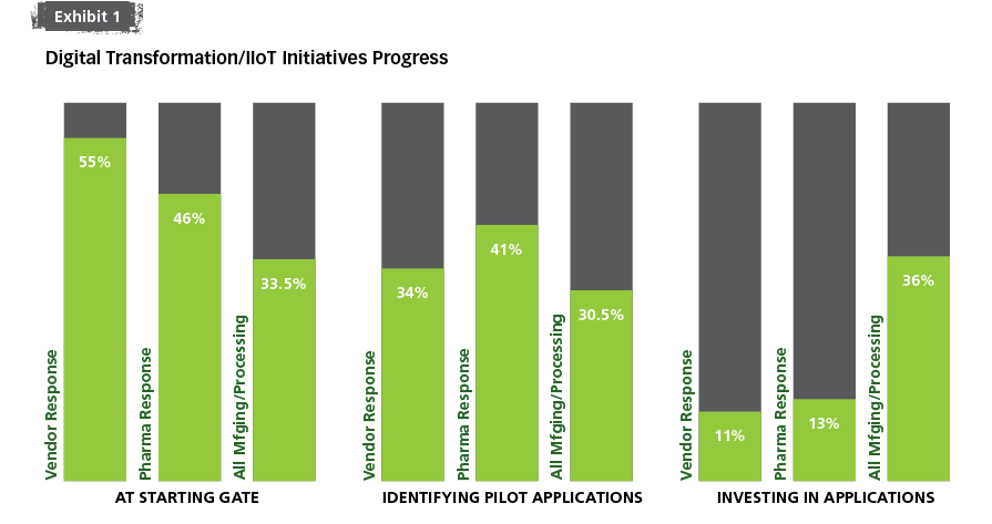 pharma-digital-progress