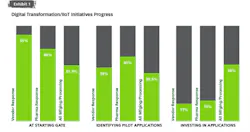 pharma-digital-progress pharma-digital-progress