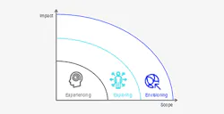 How-Data-is-Changing-the-Pharma-Operations-World-sb2 How-Data-is-Changing-the-Pharma-Operations-World-sb2
