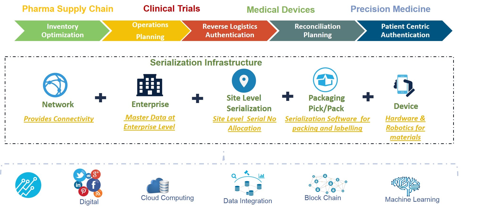 1660318623396 Serializationdiagram