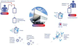 PM1806-Supply-Patient-Journey PM1806-Supply-Patient-Journey