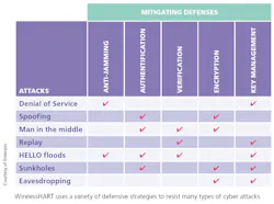 PM1806-Automation-Fig01 PM1806-Automation-Fig01