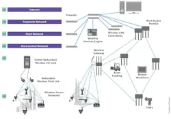 PM1806-Automation-Fig02 PM1806-Automation-Fig02