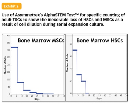 1660318691609 Stemcellexhibit2