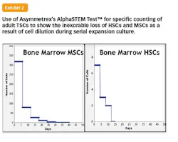 Stem-Cell-Exhibit-2 Stem-Cell-Exhibit-2