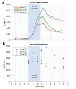 Figure-3-GraphsREV-sb Figure-3-GraphsREV-sb