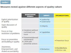 PM1710-McKinsey-Chart1-Correx PM1710-McKinsey-Chart1-Correx