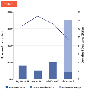 1660318749377 Pm17103840insightsfig01