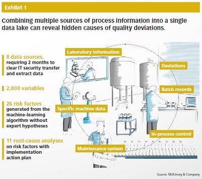 1660318756783 Pm1709mckinseychart1