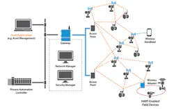 1660318774806 Pm1707automationfigure01 1660318774806 Pm1707automationfigure01