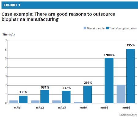 1660318843537 Pm1701mckinseyex1