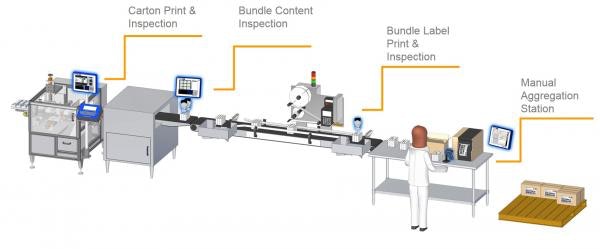 1660318880294 Resizedimage600249productionline