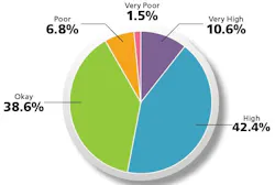 PM1603-Salary1 PM1603-Salary1