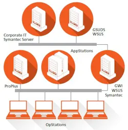 1660318971587 Pm1603automation1 1660318971587 Pm1603automation1