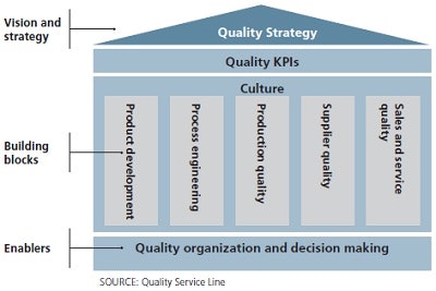 1660318975231 Pm1603mckinseychart