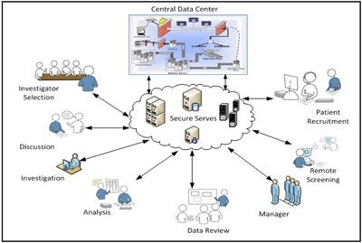 1660319014595 Pm1511cloudcomputingsmall