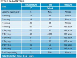 PM1510-BestPractices-Chart2 PM1510-BestPractices-Chart2