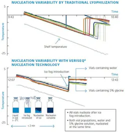 PM1510-BestPractices-Charts1-large PM1510-BestPractices-Charts1-large