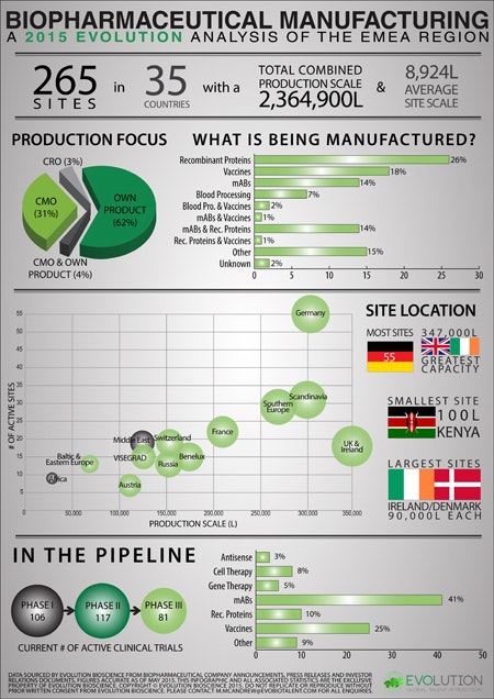 1660319043949 Biopharmaproductioninemea