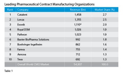 1660319105180 Cmoleaders