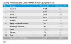 1660319105180 Cmoleaders 1660319105180 Cmoleaders