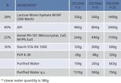 PM1503-BestPractices-Table1 PM1503-BestPractices-Table1