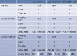 PM1503-BestPractices-Table2 PM1503-BestPractices-Table2