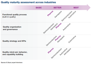 1660319133711 Qualitymaturitymckinsey