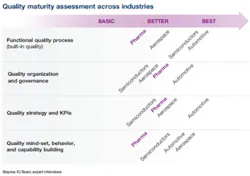 1660319133711 Qualitymaturitymckinsey 1660319133711 Qualitymaturitymckinsey
