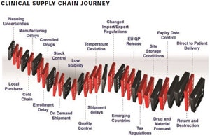 1660319146493 Pm1501supplychain1