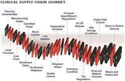 1660319146493 Pm1501supplychain1 1660319146493 Pm1501supplychain1