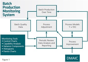 1660319150141 Pm1501monitoringflowchtcrop