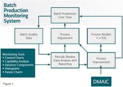 1660319150141 Pm1501monitoringflowchtcrop 1660319150141 Pm1501monitoringflowchtcrop