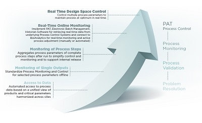 1660319247769 Pm1406compliancefig1