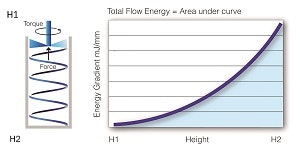 1660319294743 Ftjob713figure1