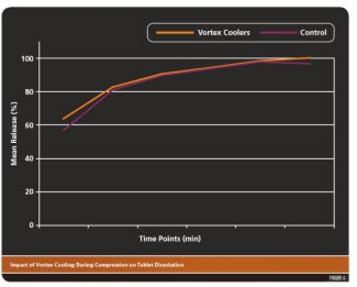 1660319305267 Vortexcoolingfig4
