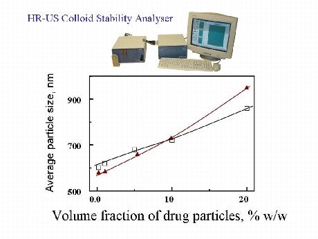 1660336809323 Ultrasonicsfigure2web
