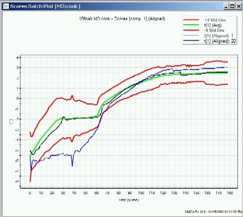 1660336826409 Mccreadyfig2