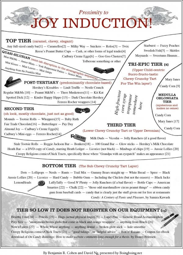 1661890168227 Resizedimage600835candyhierarchy2013final2